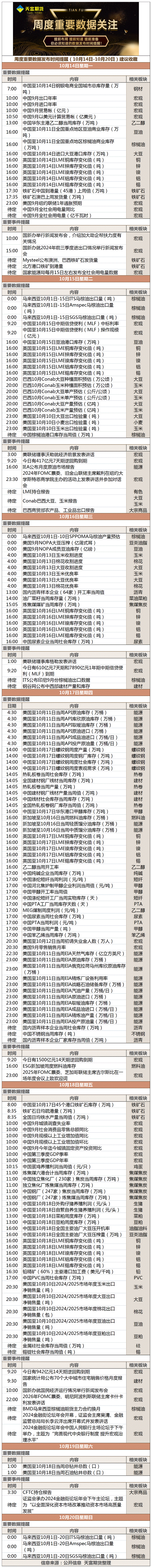 周度重要数据发布时间提醒（10月14日-10月20日）.gif