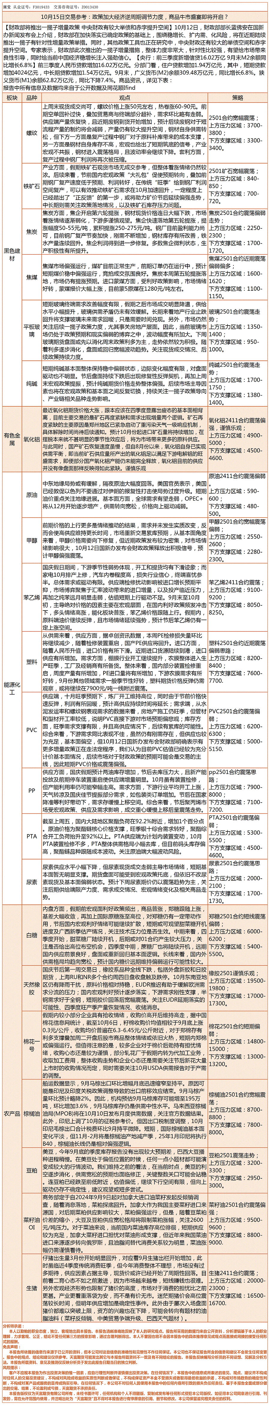 （改过）《交易参考》—10月15日.gif