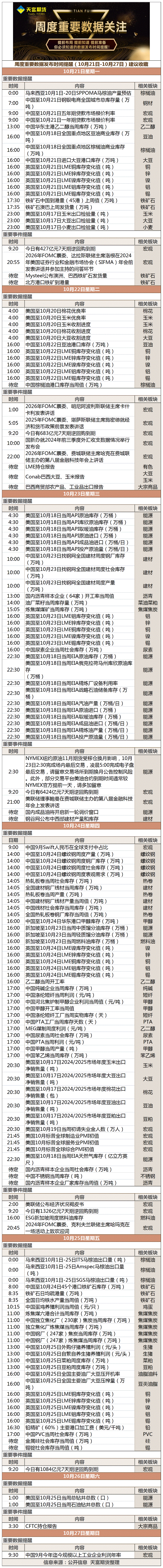 周度重要数据发布时间提醒（10月21日-10月27日）.gif