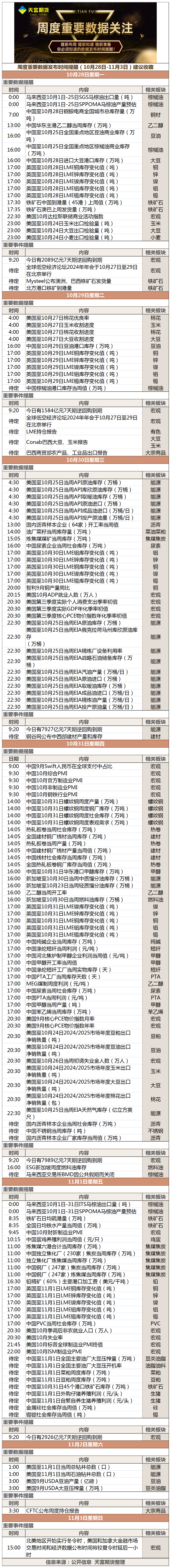 周度重要数据发布时间提醒（10月28日-11月3日）建议收藏.png