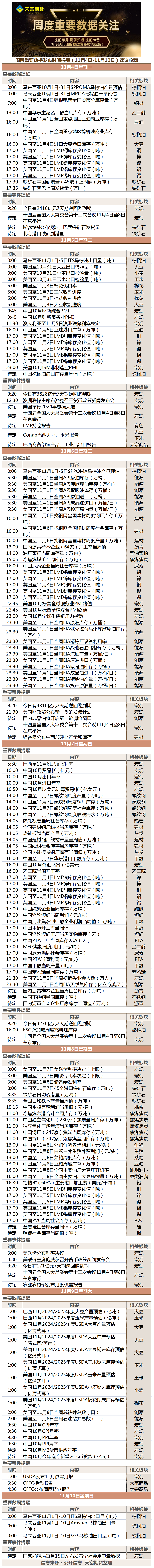 周度重要数据发布时间提醒（11月4日-11月10日）建议收藏.png