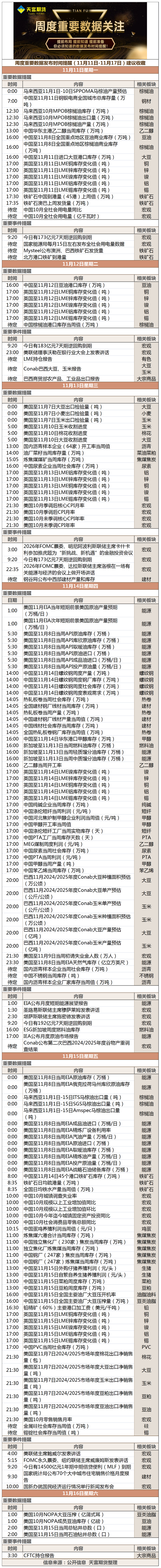 周度重要数据发布时间提醒（11月11日-11月16日）建议收藏.png