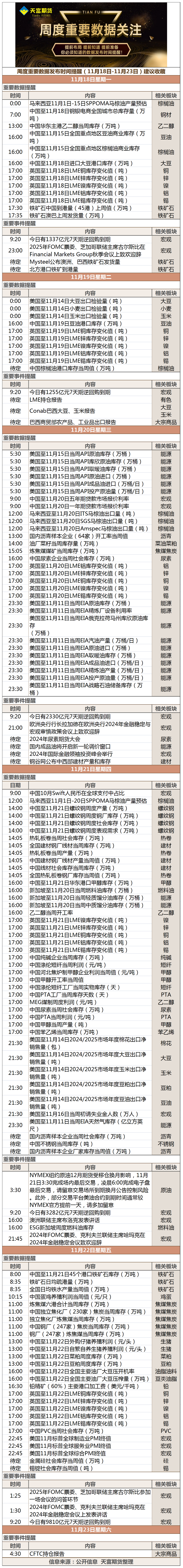 周度重要数据发布时间提醒（11月18日-11月23日）建议收藏.png
