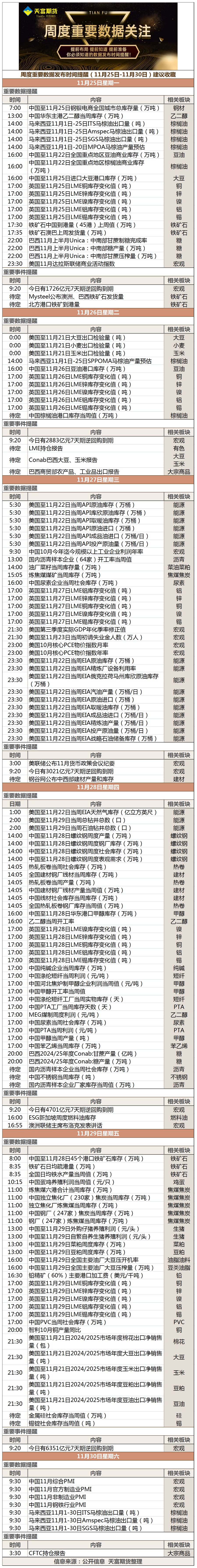 周度重要数据发布时间提醒（11月25日-11月30日）建议收藏.png