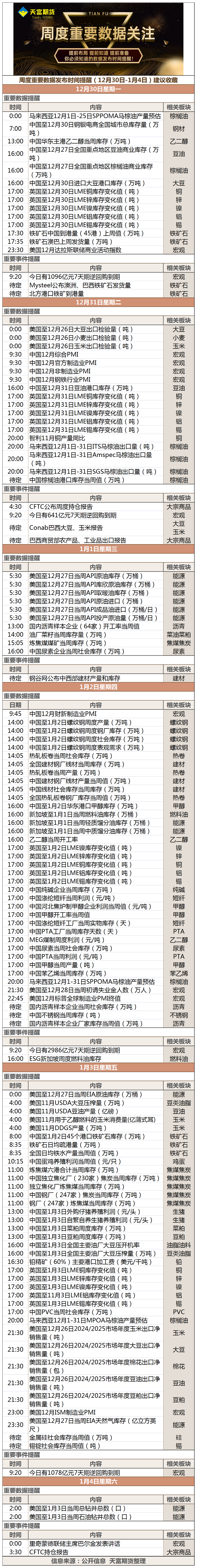周度重要数据发布时间提醒（12月30日-1月4日）建议收藏.png
