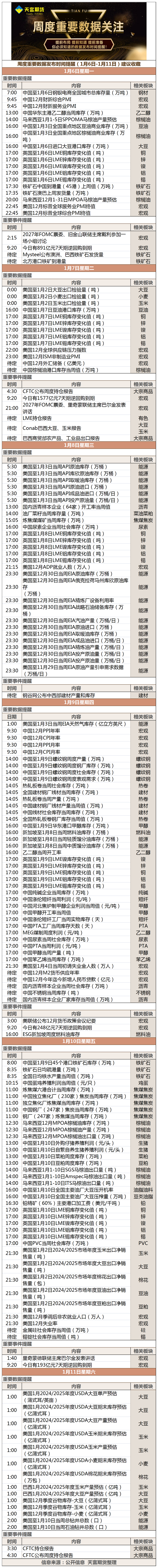 周度重要数据发布时间提醒（1月6日-1月11日）建议收藏.png