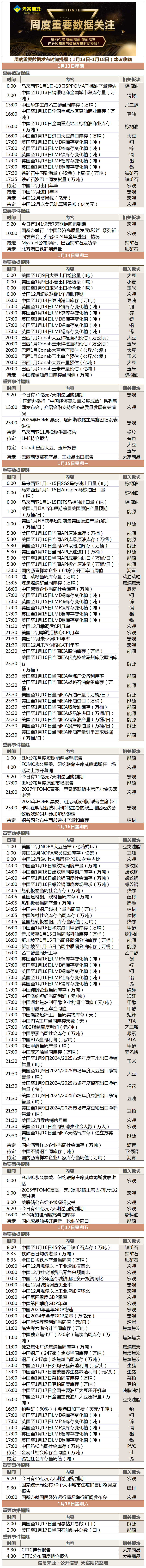 周度重要数据发布时间提醒（1月13日-1月18日）建议收藏(1).png
