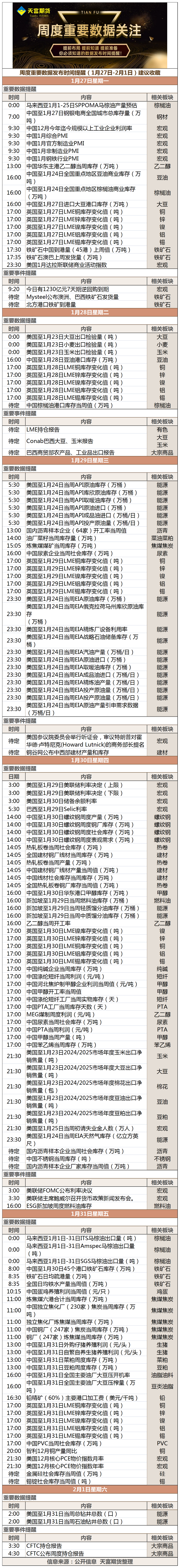 周度重要数据发布时间提醒（1月27日-2月1日）建议收藏.png