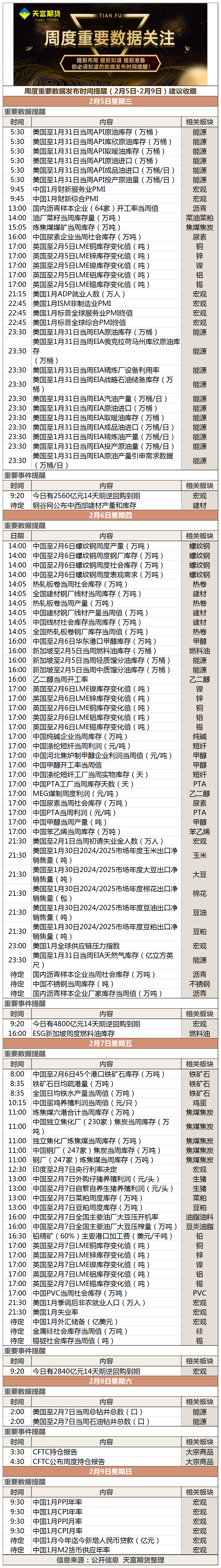 周度重要数据发布时间提醒（2月5日-2月9日）建议收藏.png