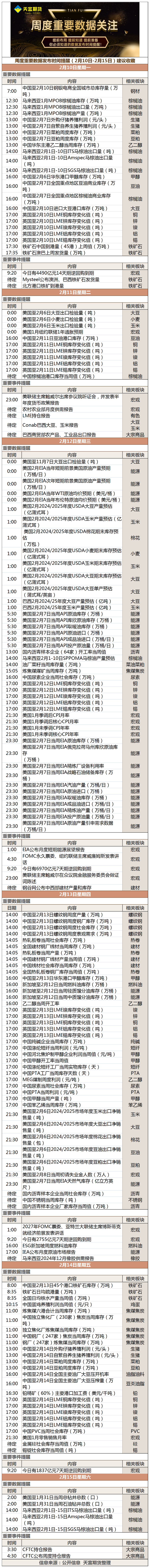 周度重要数据发布时间提醒（2月10日-2月16日）建议收藏.png