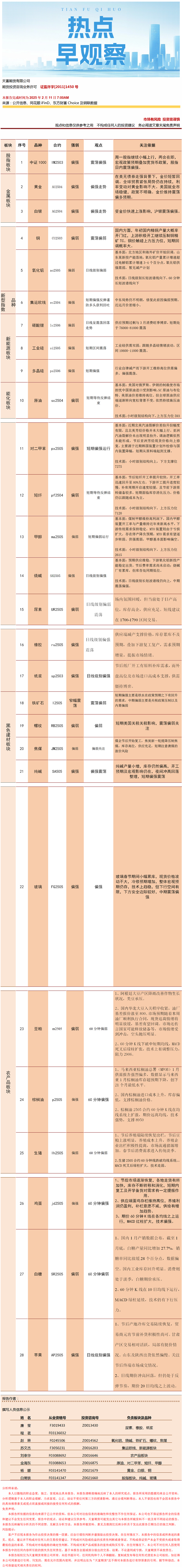 热点早观察2月11日.png