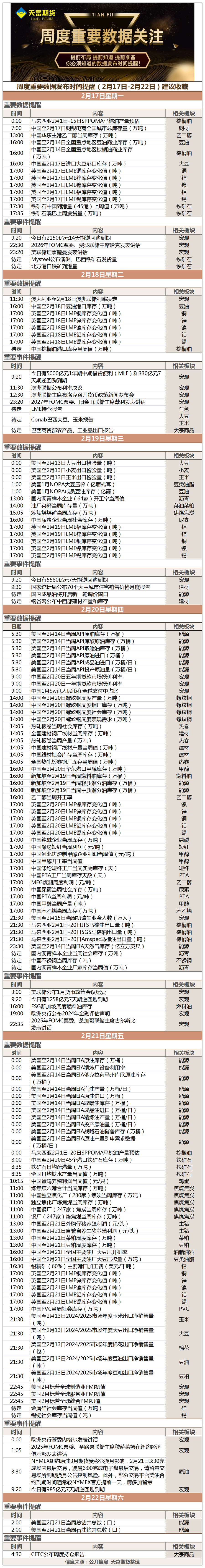 周度重要数据发布时间提醒（2月17日-2月22日）建议收藏.png