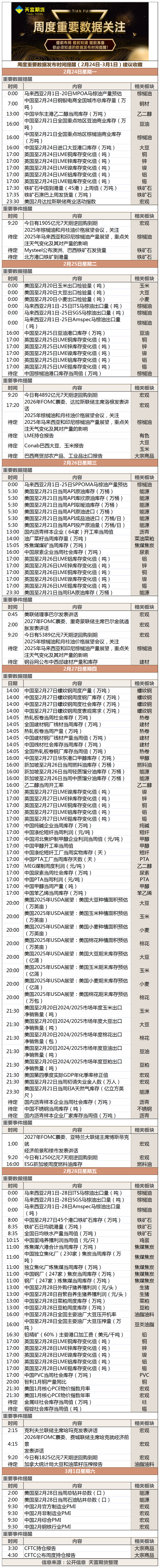 周度重要数据发布时间提醒（2月24日-3月1日）.png