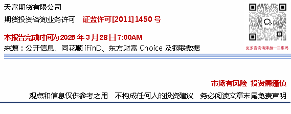 交易早参考、33.png