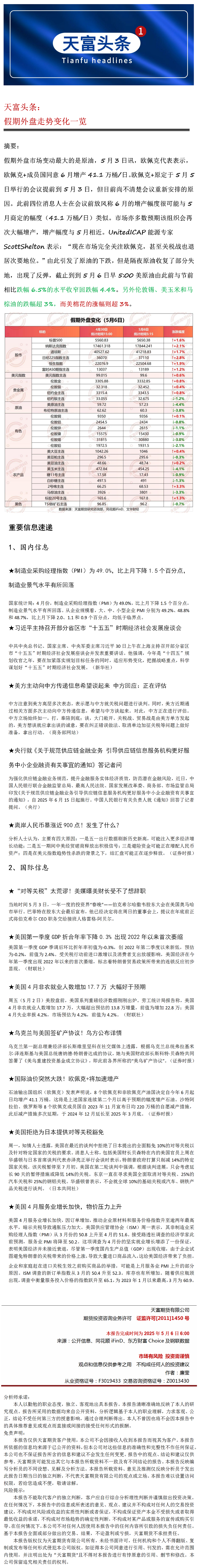 天富头条：假期外盘走势一览.png