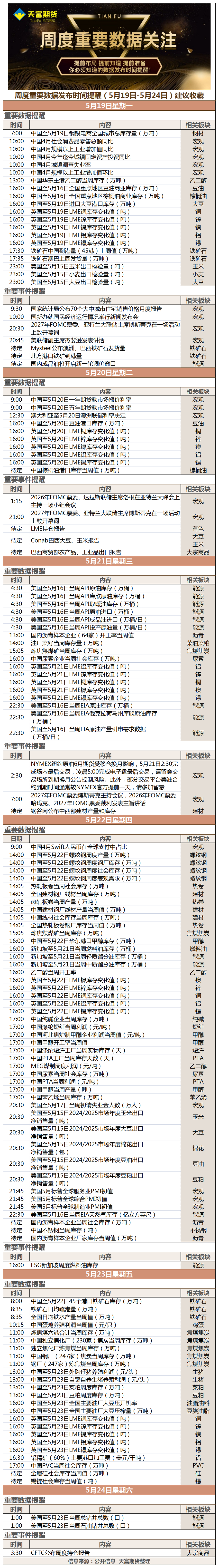 周度重要数据发布时间提醒（5月19日-5月24日）建议收藏.png