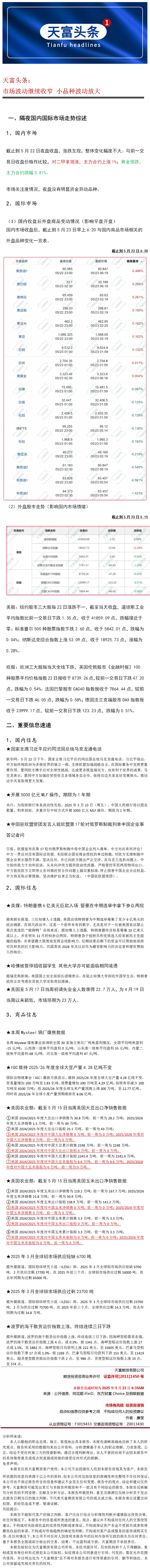 天富头条：市场波动继续收窄 小品种波动放大.png