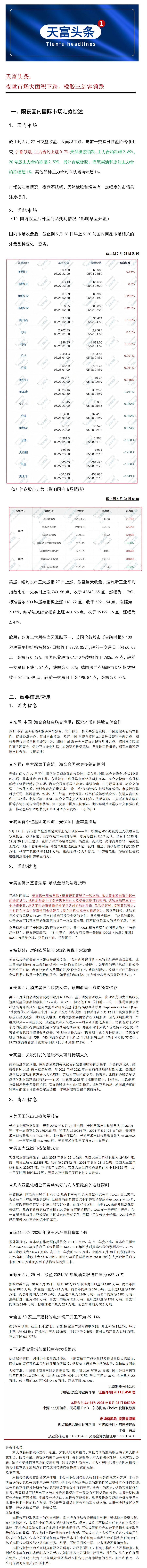 天富头条：夜盘市场大面下跌，橡胶三剑客领跌.png