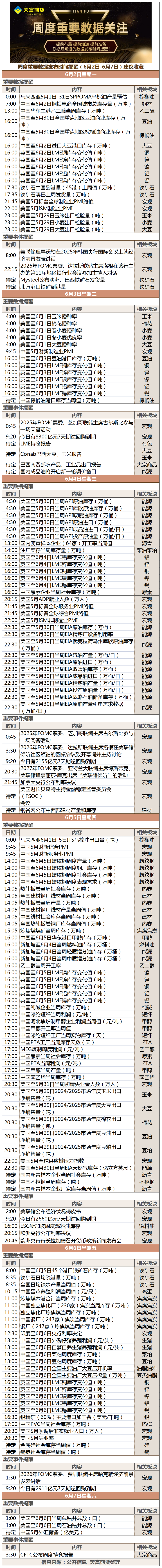 周度重要数据发布时间提醒（6月2日-6月7日）建议收藏.png