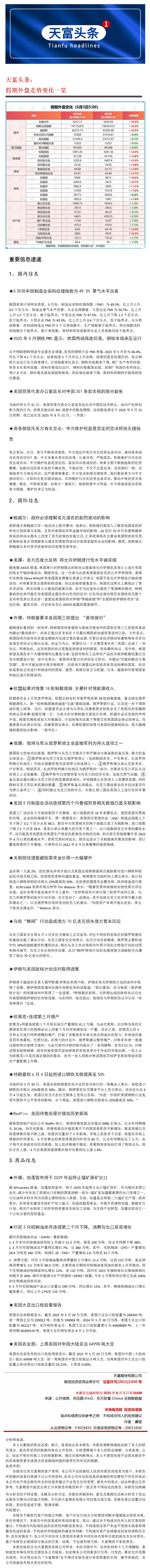 天富头条：假期外盘走势一览.png