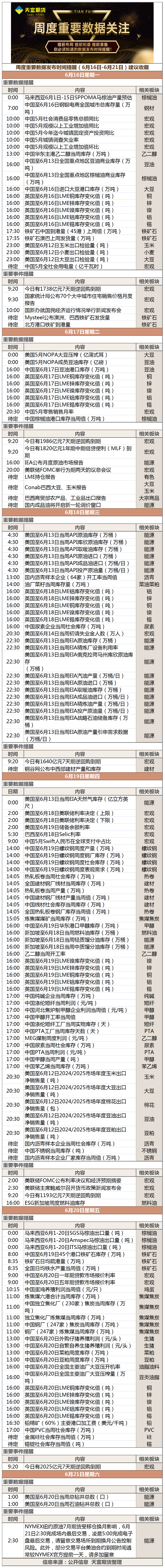 周度重要数据发布时间提醒（6月16日-6月21日）建议收藏.png