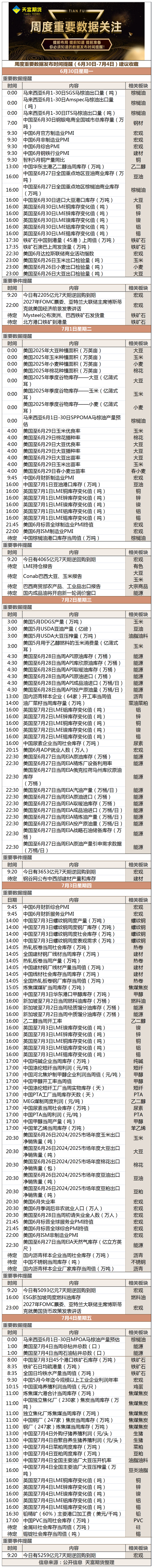 周度重要数据发布时间提醒（6月30日-7月4日）建议收藏.png