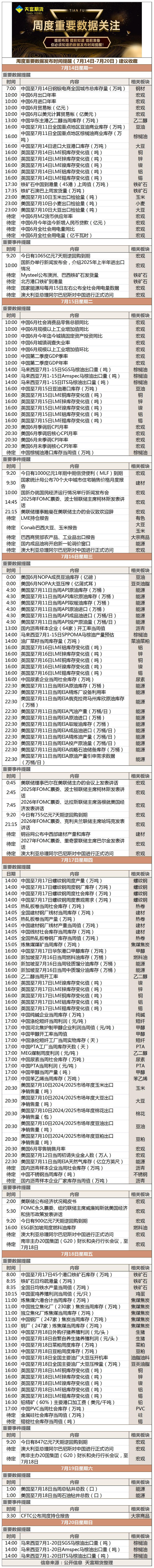 周度重要数据发布时间提醒（7月14日-7月20日）建议收藏.png