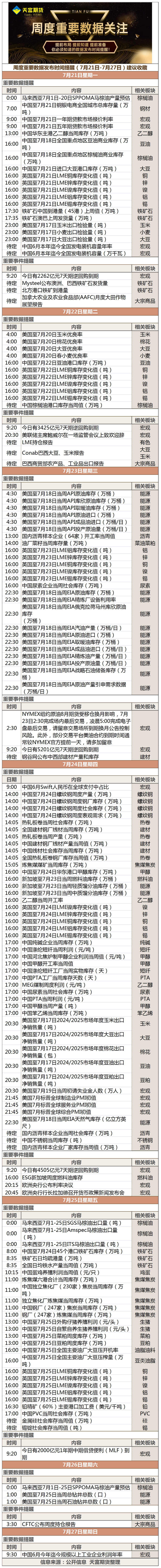 周度重要数据发布时间提醒（7月21日-7月27日）建议收藏.png