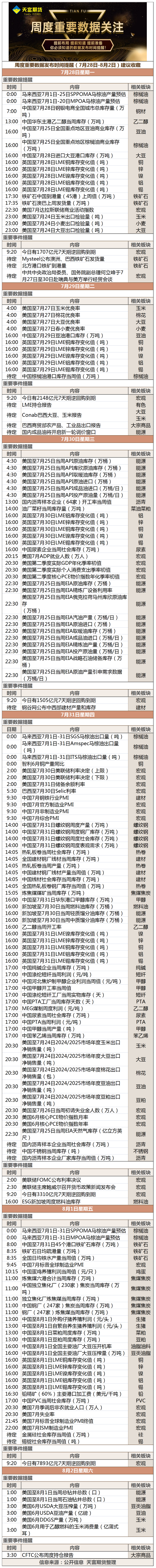 周度重要数据发布时间提醒（7月28日-8月2日）建议收藏.png