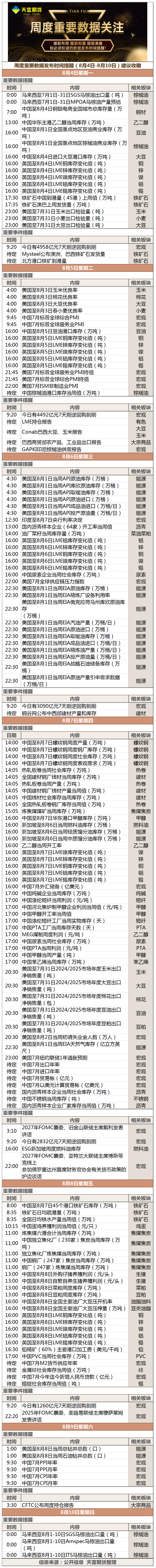 周度重要数据发布时间提醒（8月4日-8月10日）建议收藏.png