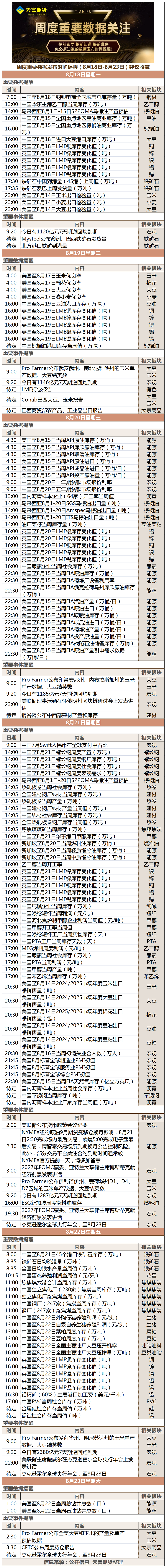 周度重要数据发布时间提醒（8月18日-8月23日）建议收藏.png