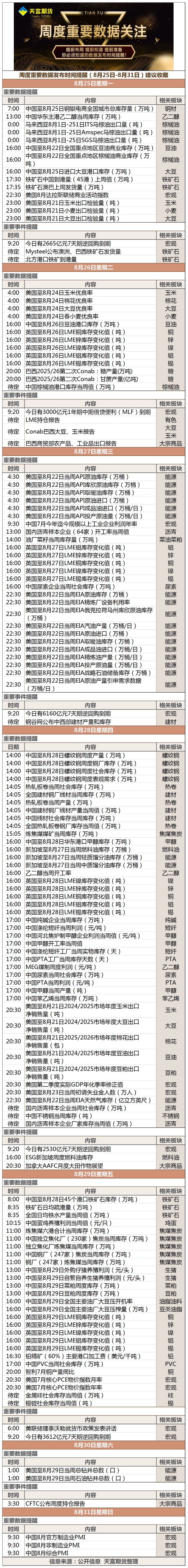 周度重要数据发布时间提醒（8月25日-8月31日）建议收藏.png