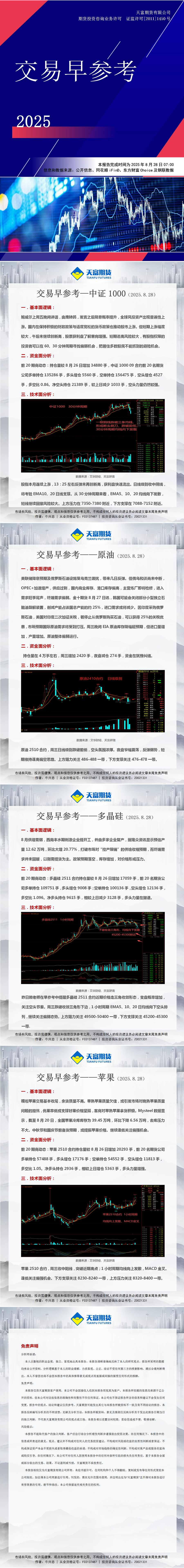 交易早参考0828(1).png