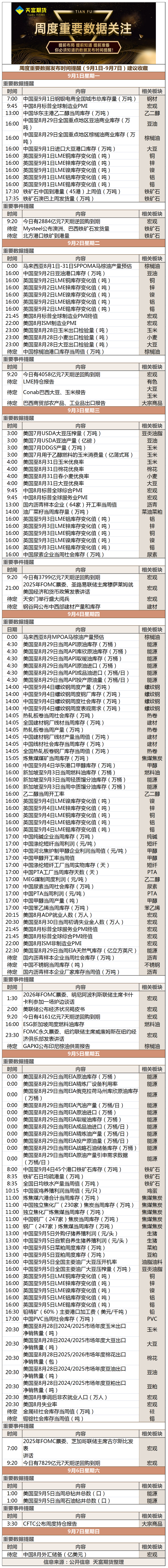 周度重要数据发布时间提醒（9月1日-9月7日）建议收藏.png