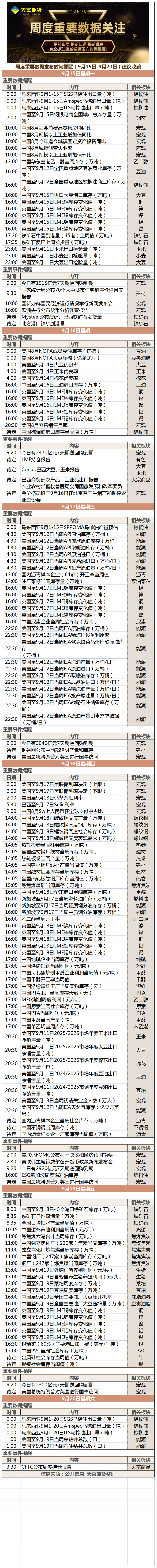 周度重要数据发布时间提醒（9月14日-9月20日）建议收藏.png