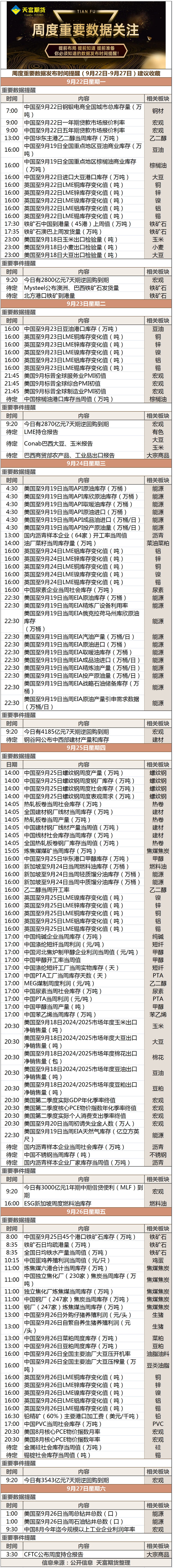 周度重要数据发布时间提醒（9月22日-9月27日）建议收藏.png