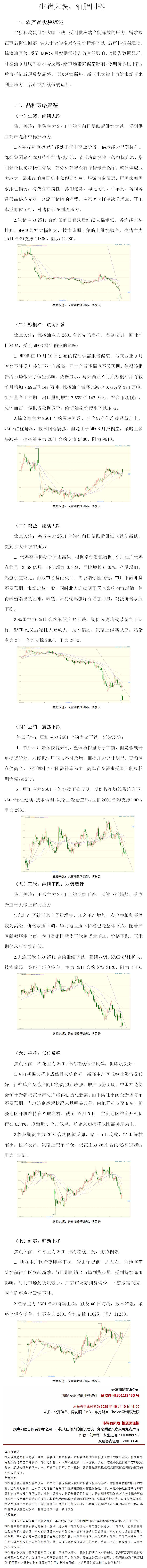 生猪大跌油脂回落20251010(1).png