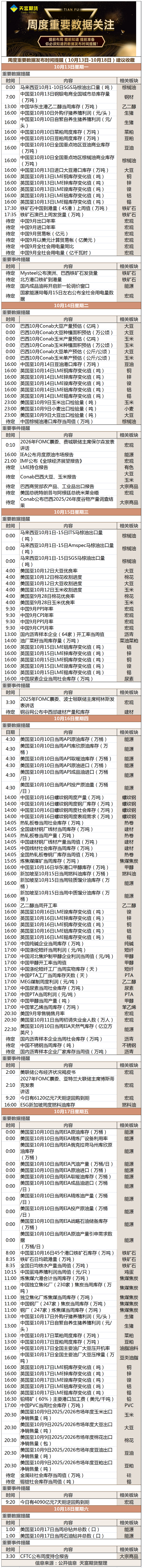 周度重要数据发布时间提醒（10月13日-10月18日）建议收藏.png