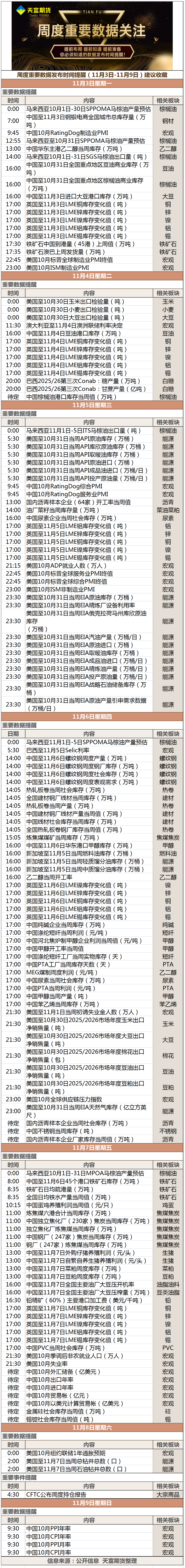 周度重要数据发布时间提醒(11月3日-11月9日).png 周度重要数据发布时间提醒(11月3日-11月9日).png