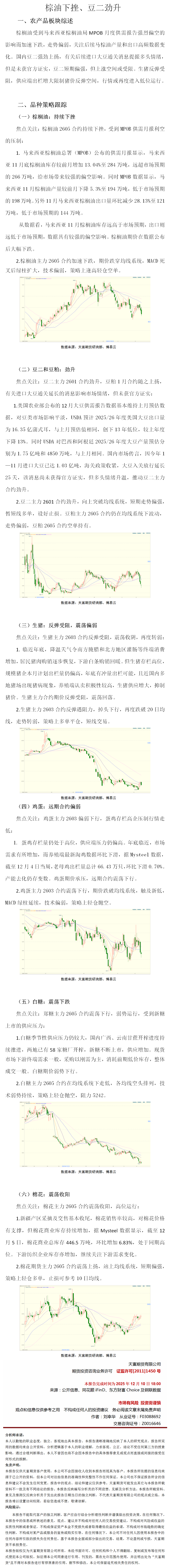 日报:棕油下挫豆二劲升.png 日报:棕油下挫豆二劲升.png