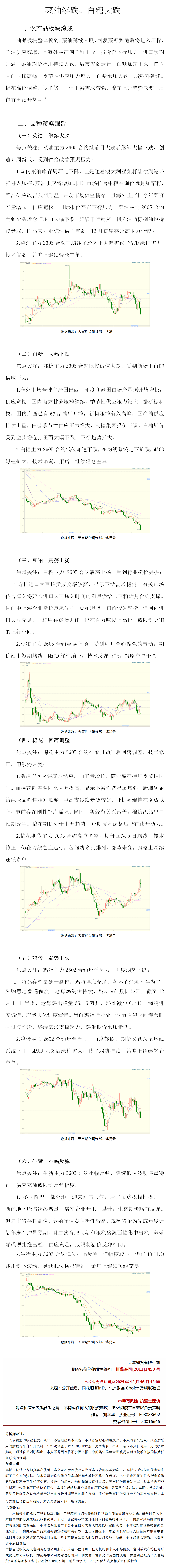 日报：菜油续跌白糖大跌.png