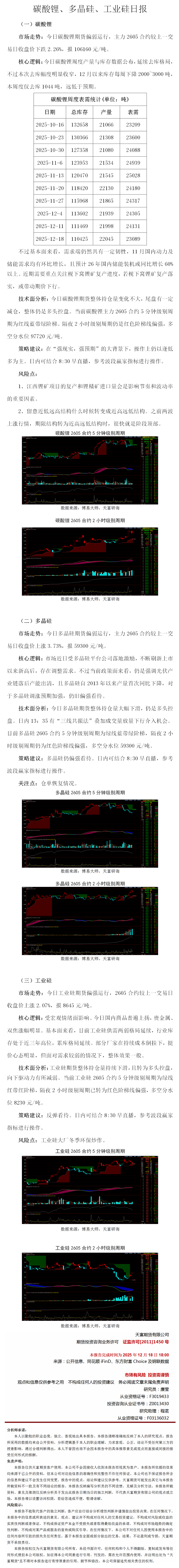 日报：碳酸锂、工业硅、多晶硅.png