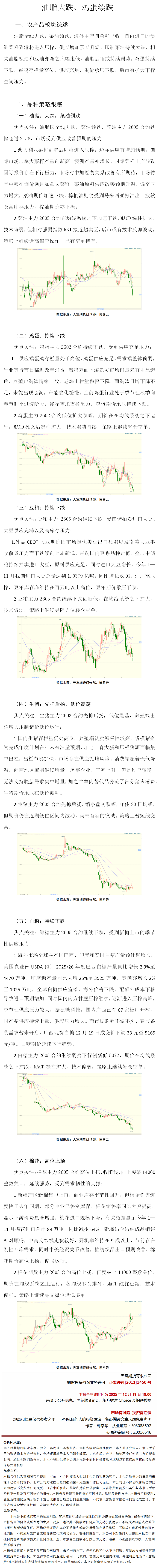 日报:油脂大跌鸡蛋续跌.png 日报:油脂大跌鸡蛋续跌.png