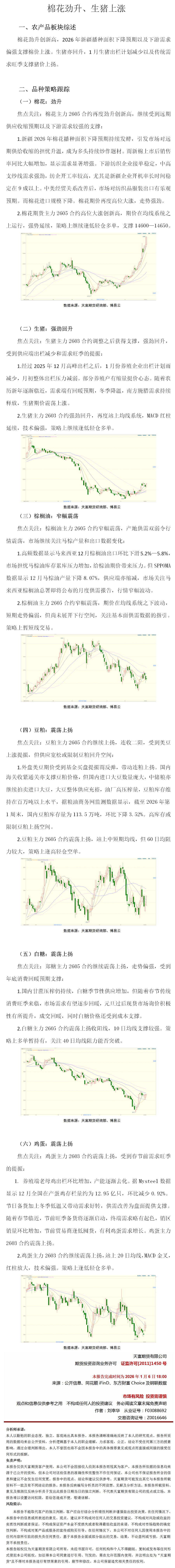 日报:棉花劲升生猪上涨.png 日报:棉花劲升生猪上涨.png