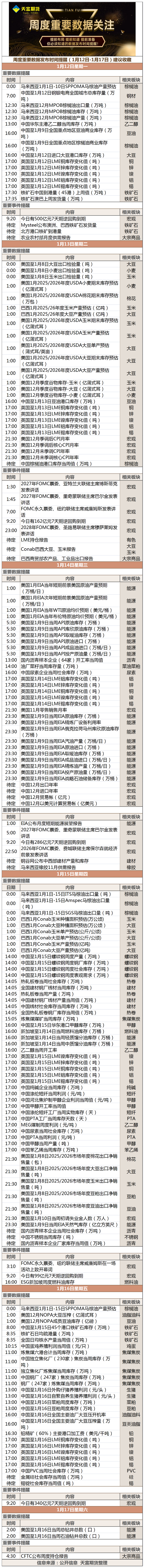 周度重要数据发布时间提醒(1月12日-1月17日).png 周度重要数据发布时间提醒(1月12日-1月17日).png